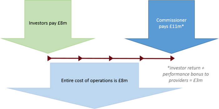 cost of operations