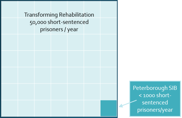 Number of prisoners Peterborough v TR